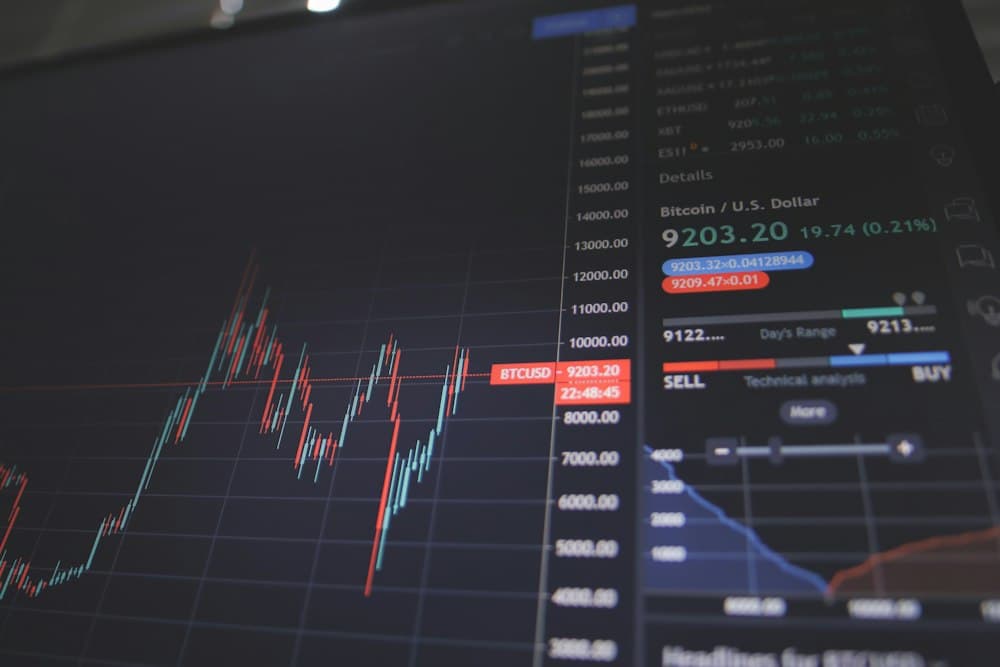 Financial market chart displayed on a trading screen