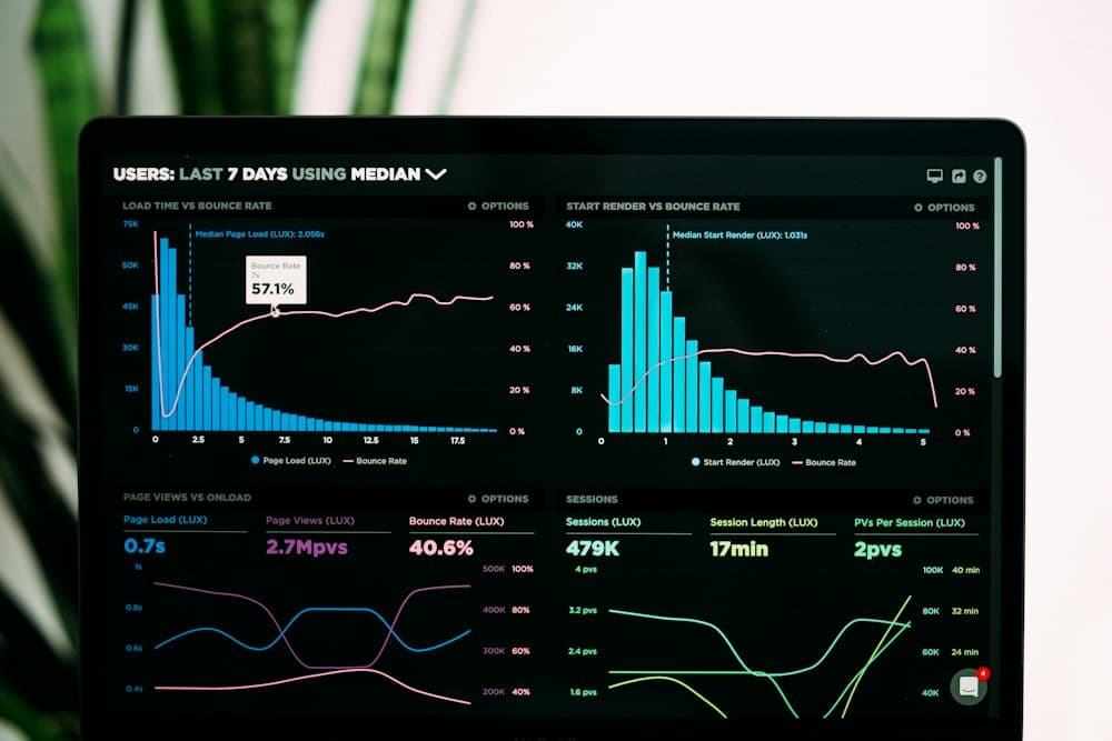 Analytics dashboard with charts on a laptop screen