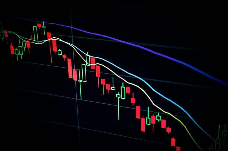 Market chart with candlestick price movements